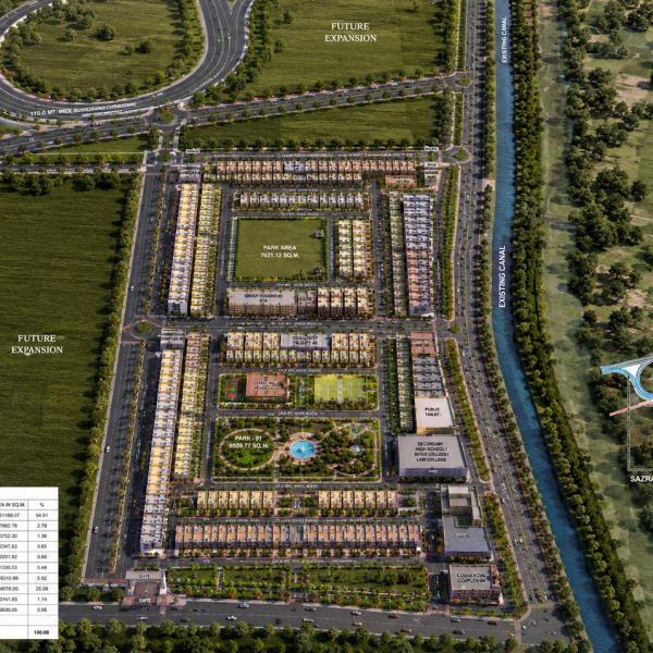 Township Planning